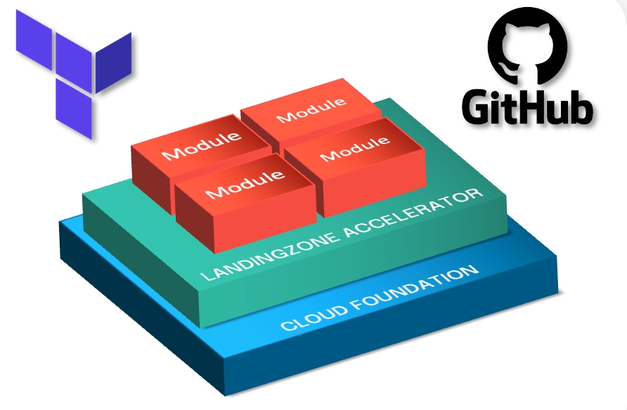 WAM Modules